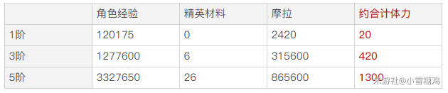 原神相遇之缘有什么用 1.2版本相遇之缘攻略分享