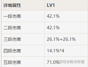 原神白嫖角色 白嫖香菱战神主C打法攻略