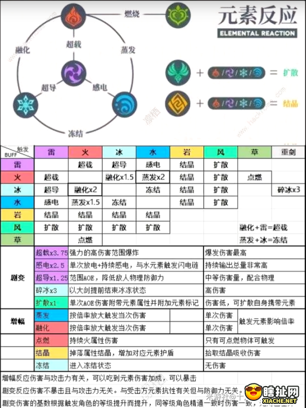 原神月卡党首充党玩攻略 月卡首充玩家的福音