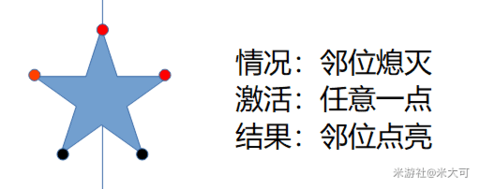 原神天遒谷五角星火炬怎么点 天遒谷五角星遗迹火炬解谜攻略