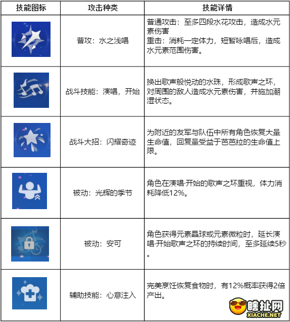 原神多元素推荐角色选择 元素选人优选