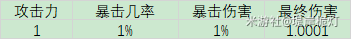 原神暴击率和暴击伤害怎么算 暴击率暴击伤害最优配比推荐
