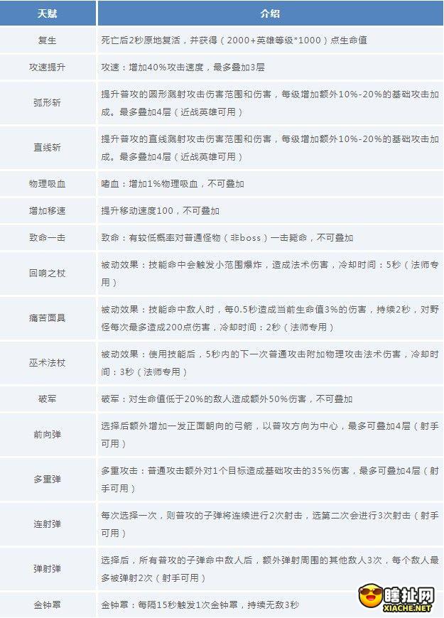 王者荣耀守卫峡谷天赋选择哪个好 守卫峡谷天赋选择推荐