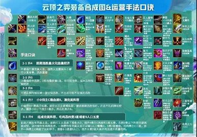 云顶之弈10.23装备合成图 新版装备强度分析