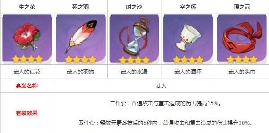 原神公子达达利亚圣遗物搭配攻略 四星圣遗物选择推荐