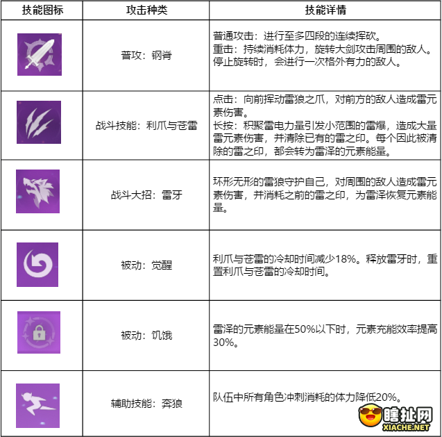 原神多元素推荐角色选择 元素选人优选