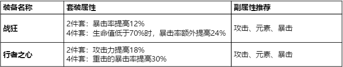 原神多元素推荐角色选择 元素选人优选