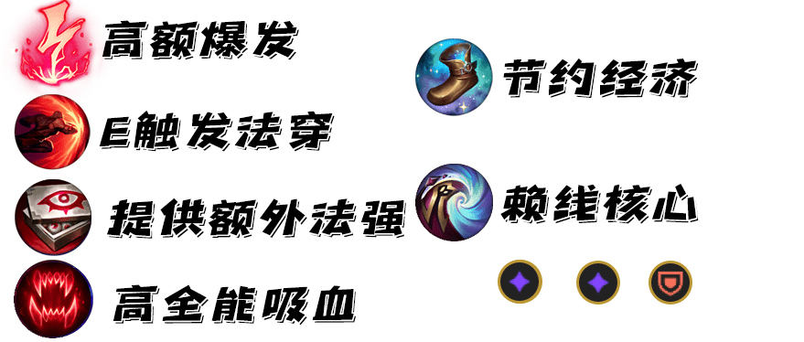 lol赖线流艾克怎么玩 s11最强赖线流艾克中单符文出装攻略