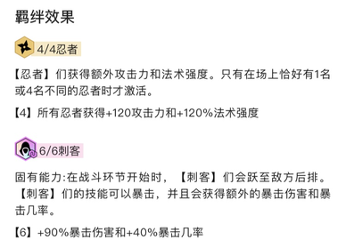 云顶之弈s4刺忍阵容玩法推荐