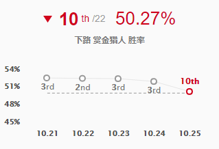 lol穿甲厉害还是暴击厉害 s11ad最新出装思路分享