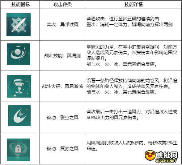 原神多元素推荐角色选择 元素选人优选