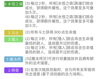 云顶之弈s4森林小法阵容玩法推荐