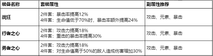 原神多元素推荐角色选择 元素选人优选