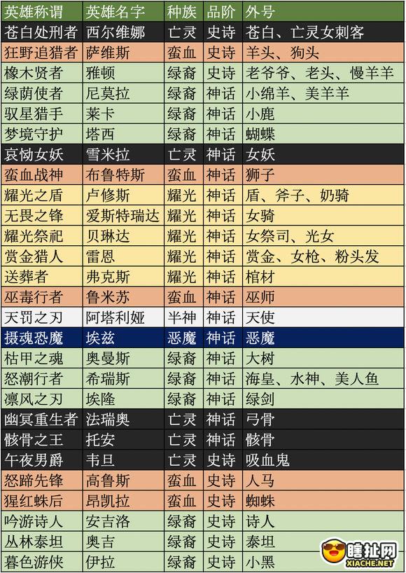 剑与远征英雄有什么外号 剑与远征英雄名称外号汇总