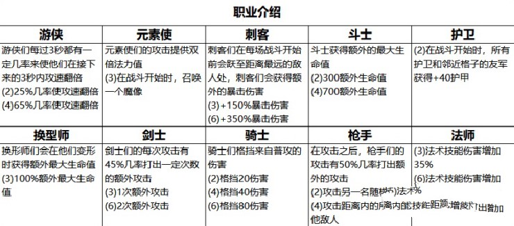 云顶之弈新手怎么入门 云顶之弈全方位进阶攻略