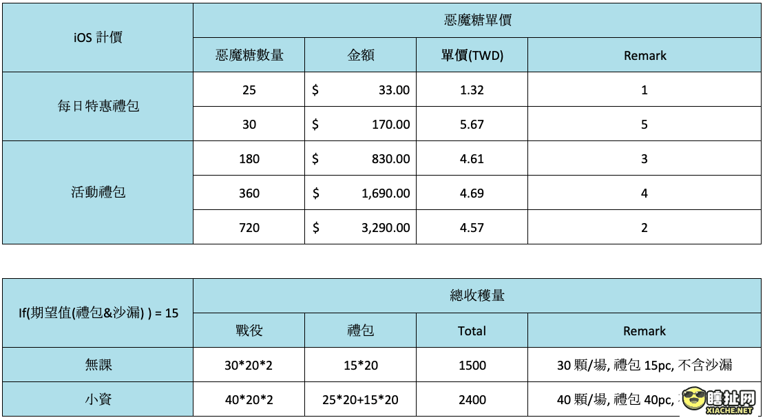 剑与远征万圣节活动无氪向兑换攻略