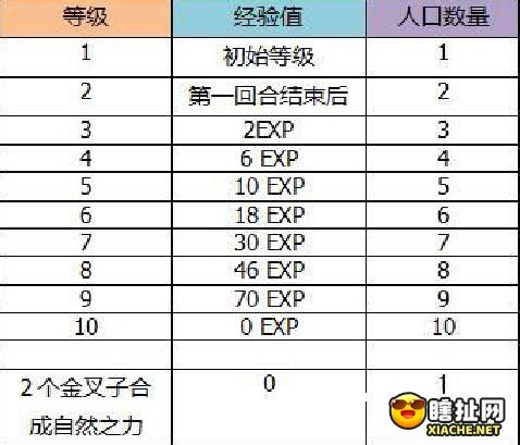 云顶之弈新手怎么入门 云顶之弈全方位进阶攻略