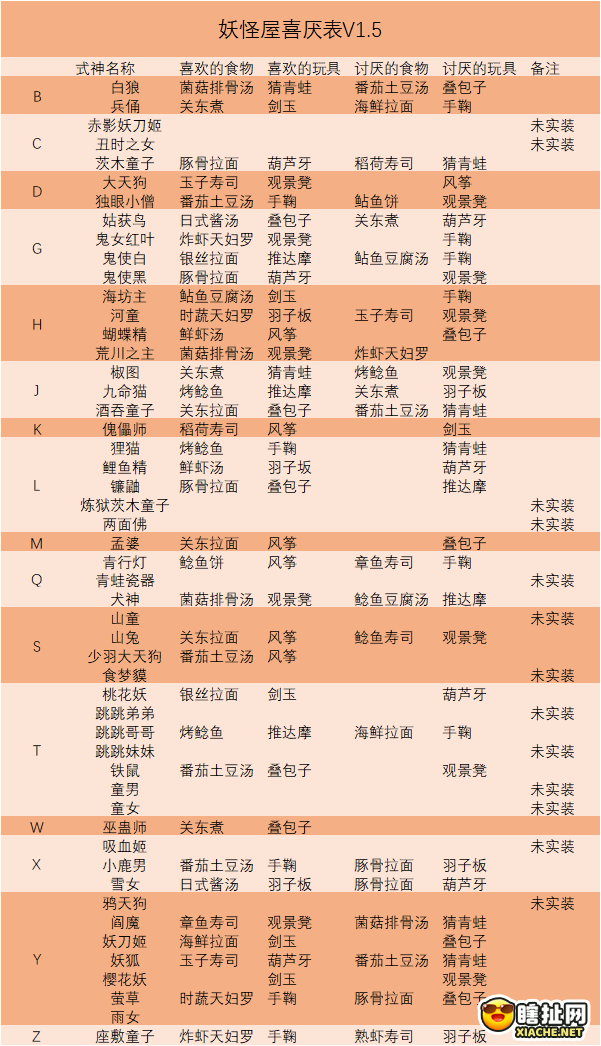 阴阳师妖怪屋式神喜好厌恶物品食物攻略