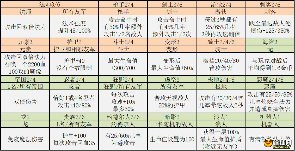 云顶之弈9.14版本更新了什么 云顶之弈9.14b全内容图表