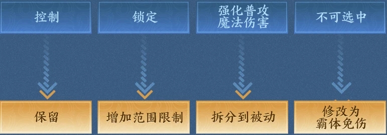 《王者荣耀》宫本武藏重做后技能有什么变化？