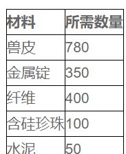 方舟生存进化手游猛犸象平台鞍制作方法