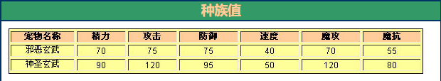 洛克王国 神圣玄武的种族值与技能解析