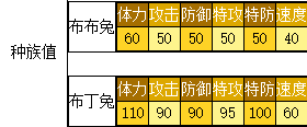 奥拉星 布丁兔的种族值与技能解析