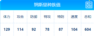 赛尔号 纳斯里的种族值与技能解析