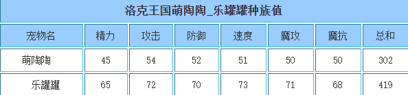 洛克王国 乐罐罐的种族值与技能解析