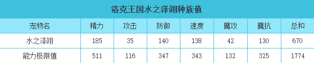 洛克王国 水之泽翊的种族值与技能解析