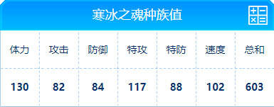 赛尔号 寒冰之魂的种族值与技能解析