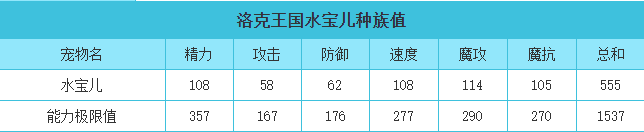 洛克王国 水宝儿的种族值与技能解析