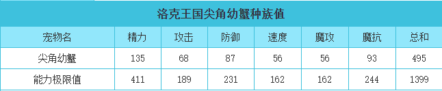 洛克王国 尖角幼蟹的种族值与技能解析