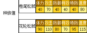 奥拉星 花轮松鼠的种族值与技能解析