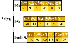 奥拉星 亚帝斯克的种族值与技能解析