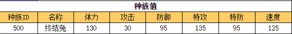 奥拉星 终结兔的种族值与技能解析