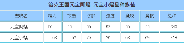 洛克王国 元宝小蝠星的种族值与技能解析