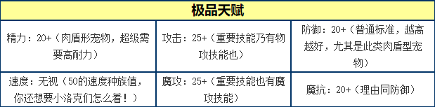 洛克王国 神圣玄武的种族值与技能解析