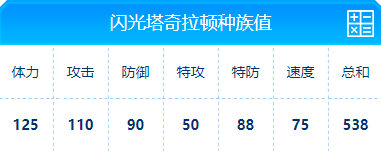 赛尔号 闪光塔奇拉顿的种族值与技能解析