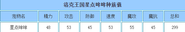 洛克王国 星点哞哞的种族值与技能解析