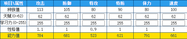 奥拉星 小黑的种族值与技能解析