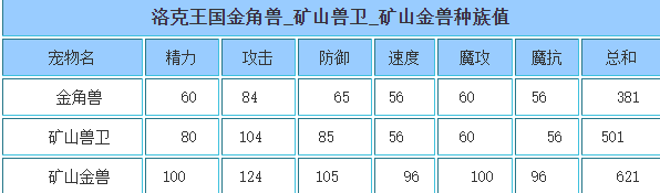 洛克王国 矿山金兽的种族值与技能解析