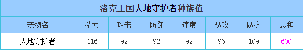 洛克王国 大地守护者的种族值与技能解析