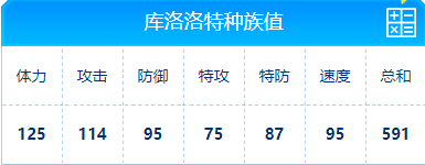 赛尔号 库洛洛特的种族值与技能解析