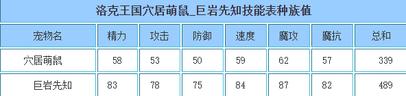 洛克王国 巨岩先知的种族值与技能解析