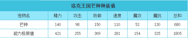 洛克王国 芒种的种族值与技能解析