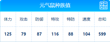 赛尔号 元气鼠的种族值与技能解析