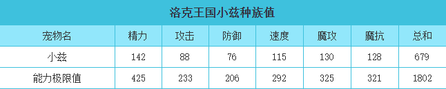 洛克王国 小兹的种族值与技能解析