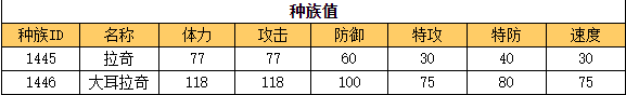 奥拉星 大耳拉奇的种族值与技能解析