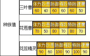 奥拉星 花蕊精灵的种族值与技能解析